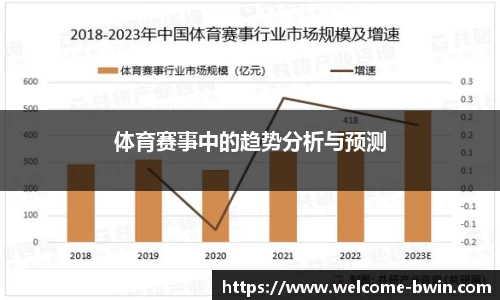 体育赛事中的趋势分析与预测